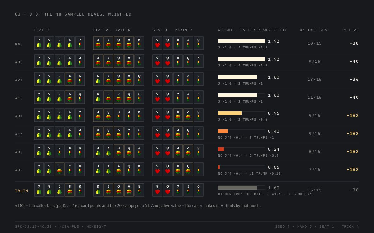Breakdown: how the bot guesses the hidden hands