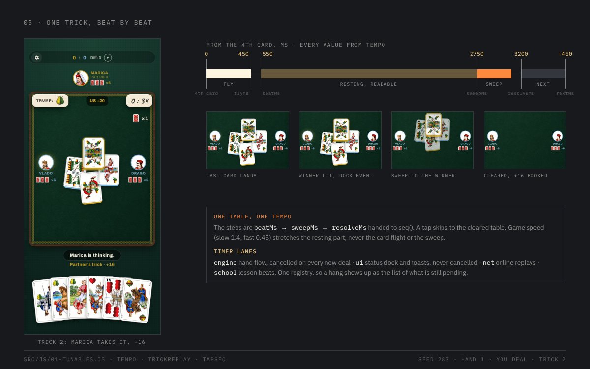Breakdown: one trick, beat by beat