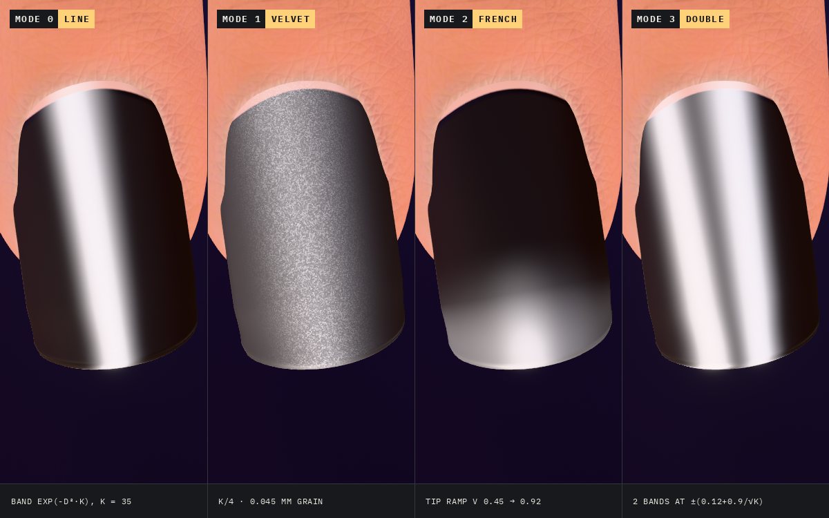 Breakdown: four cat-eye magnet modes on the same nail