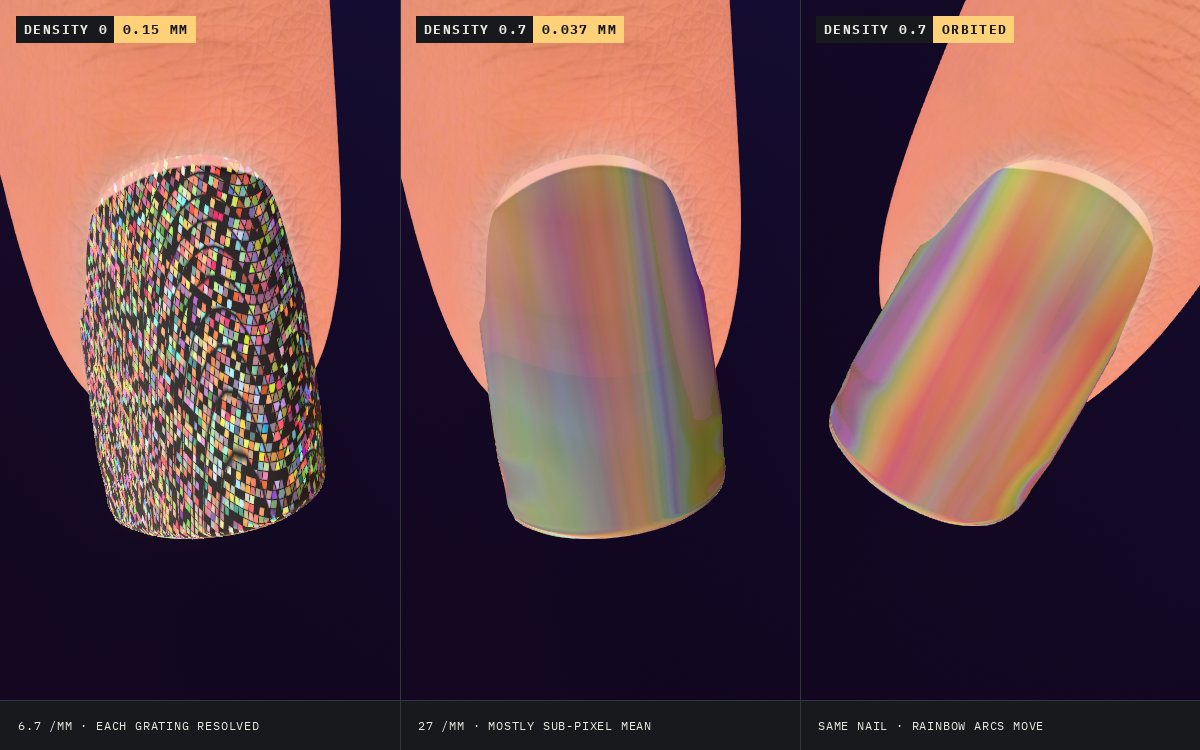Breakdown: holographic and glitter finishes
